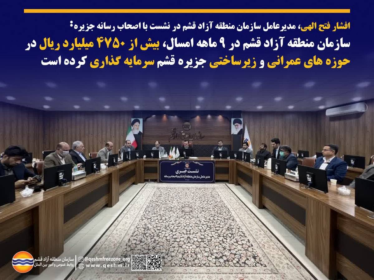 سازمان منطقه آزاد قشم در ۹ ماهه امسال، بیش از ۴۷۵۰ میلیارد ریال سرمایه گذاری کرده است